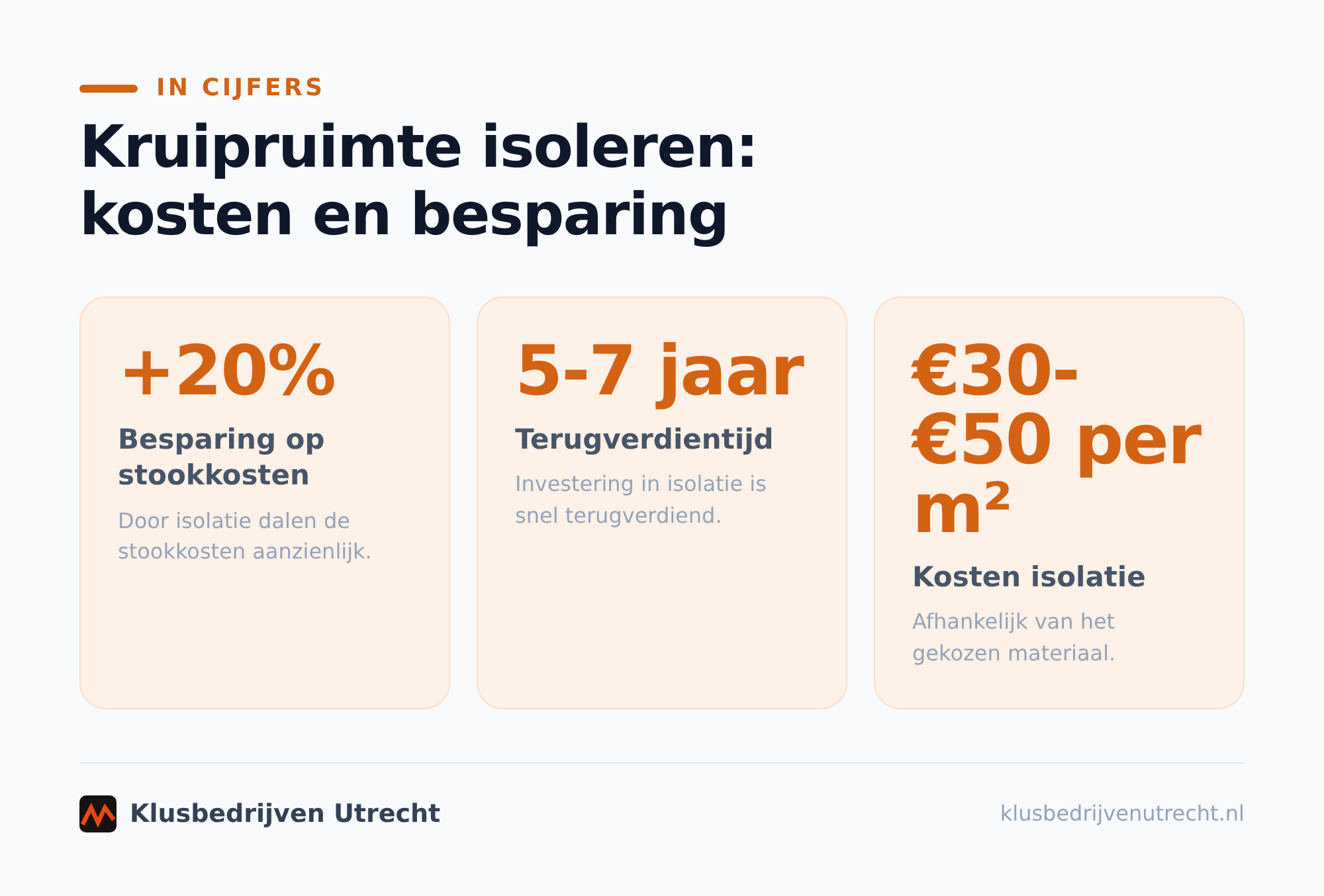 Kosten van kruipruimte isoleren per methode