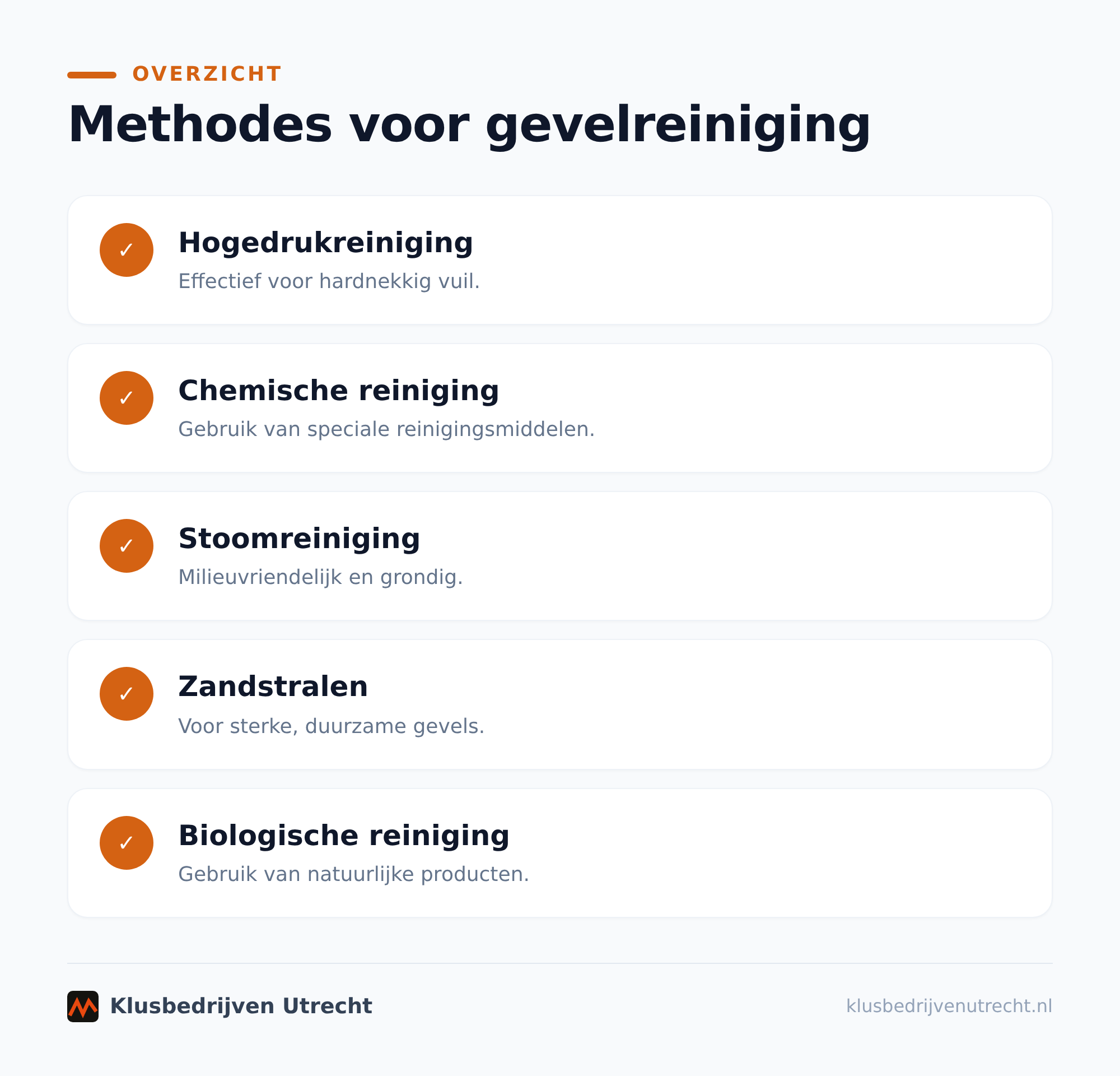 Methodes voor gevelreiniging en hun toepassingen