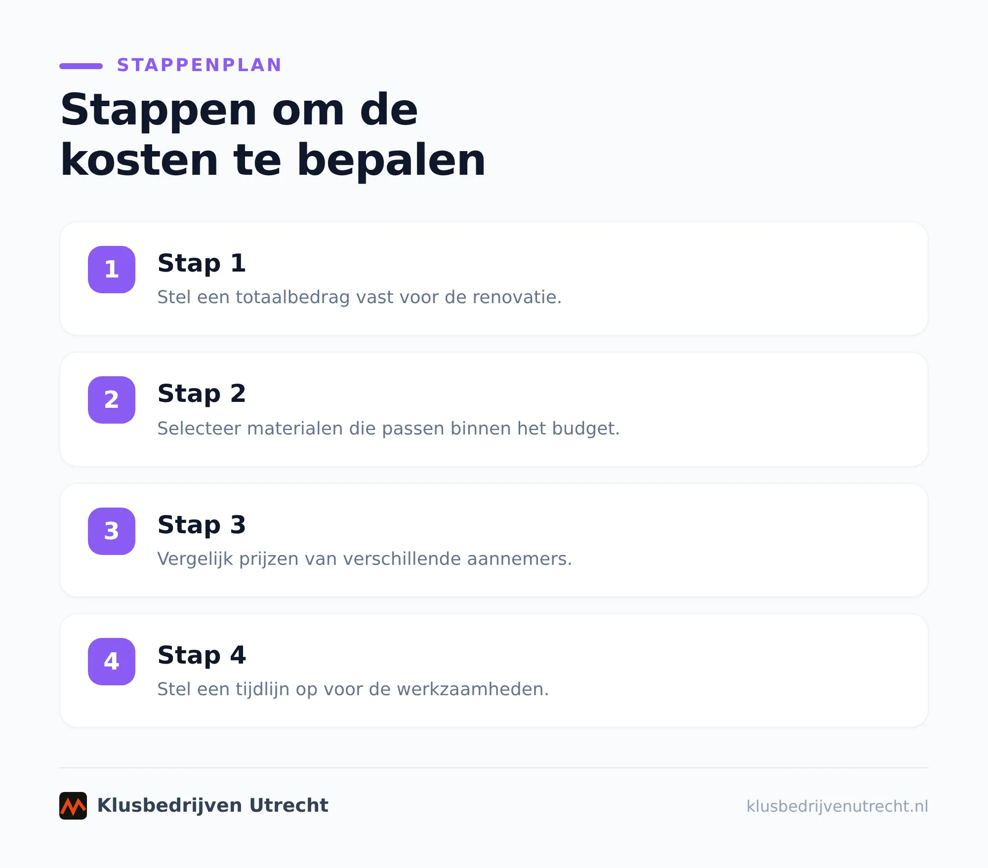 Welke onderdelen bepalen de keuken renoveren kosten?