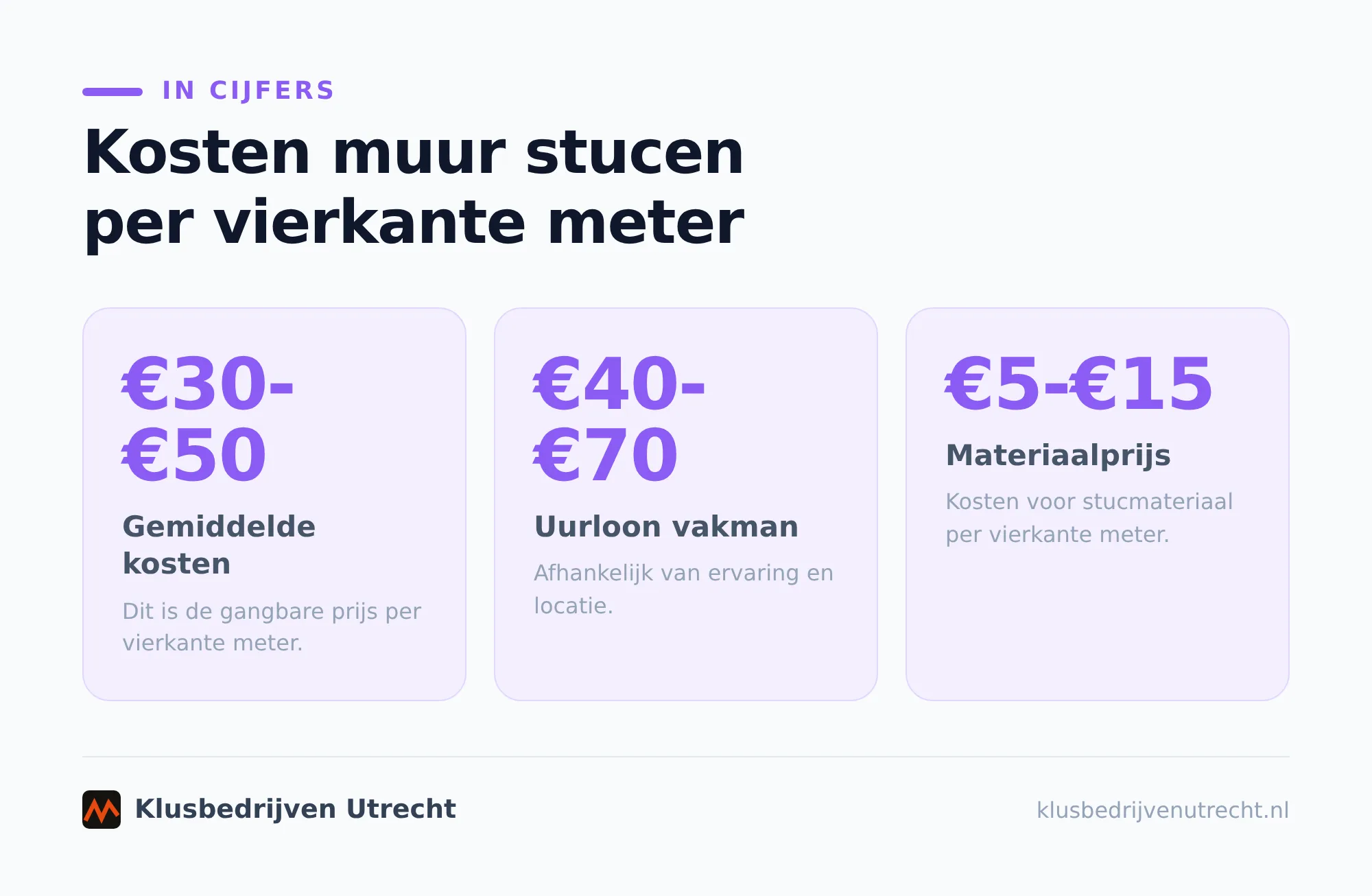 Zelf een muur stucen: wanneer kan dat?