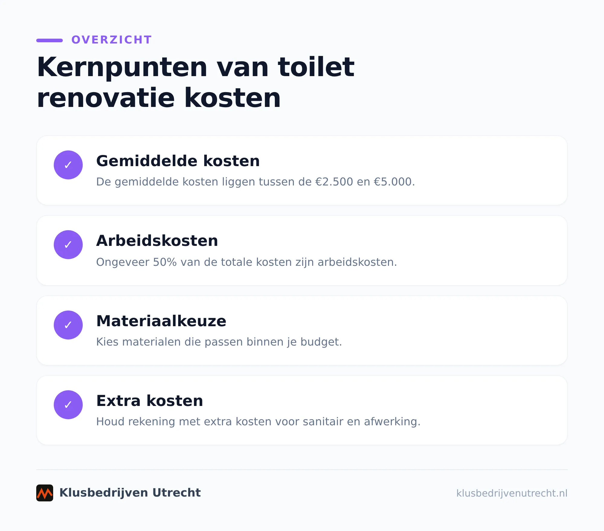 Welke keuzes hebben de meeste invloed op jouw budget?