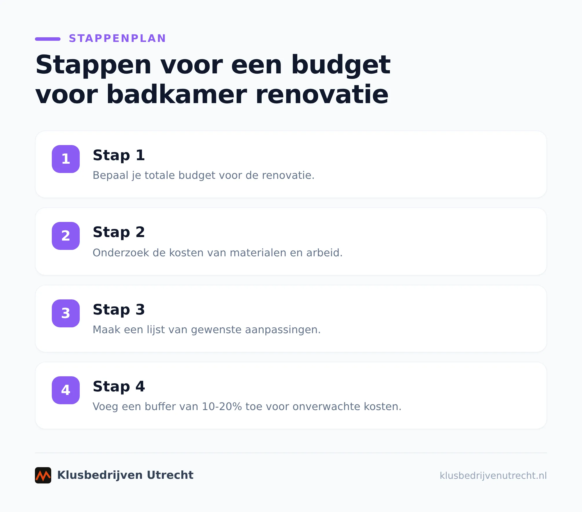 Zo stel je stap voor stap een realistisch budget op