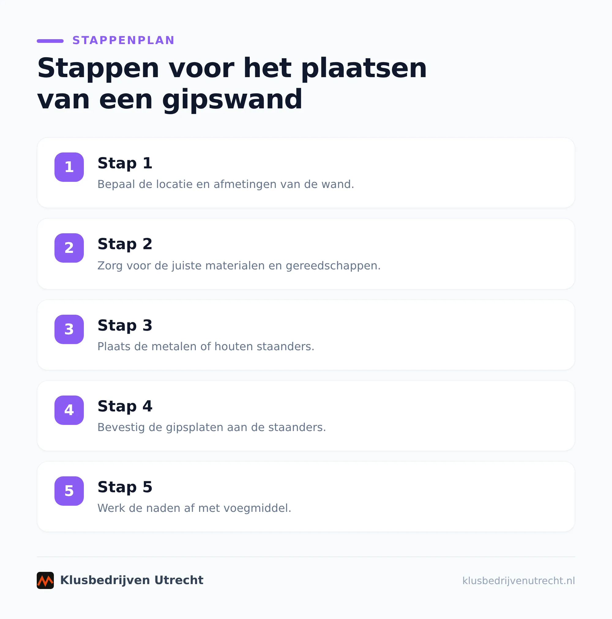 Benodigdheden voor het plaatsen van een gipswand